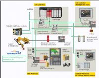 CNC & ROBOT INTEGRATED AUTOMOTIVE ARCHITECTURE